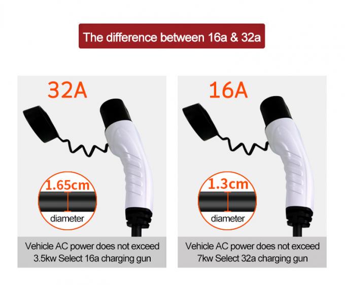5M EV Charging Extension Cable 16A Electric Car Charging Extension Lead